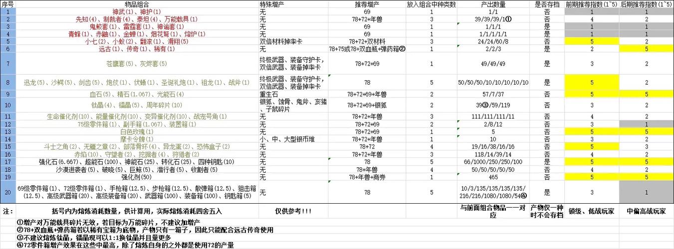 爆枪英雄熔炼武器箱配方