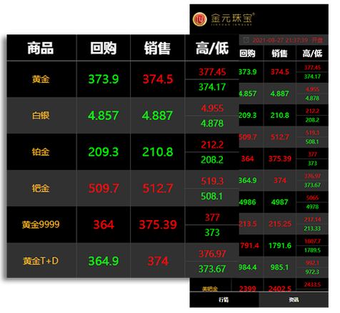 国际贵金属价格实时行情