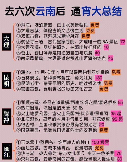 云南7天6晚旅游攻略