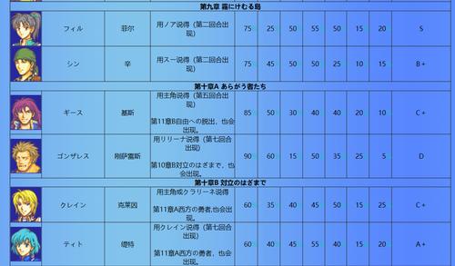 封印之剑查德要培养吗