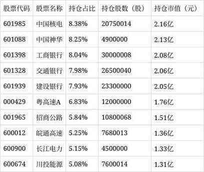 中邮核心成长净值