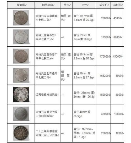 光绪元宝图片及价格缩略图