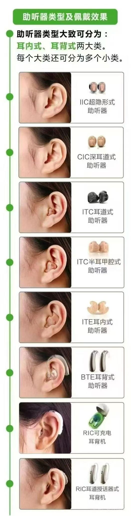 峰力助听器怎么样