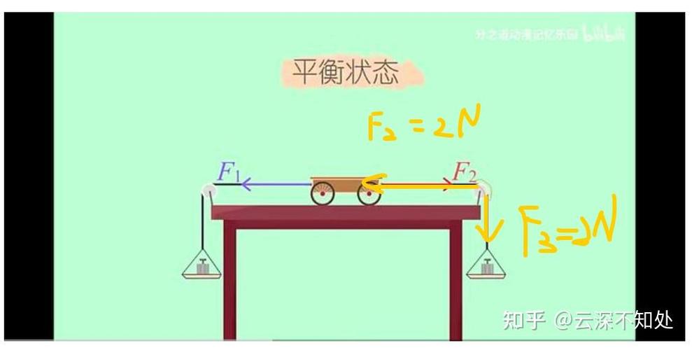 怎么样叫处于平衡状态