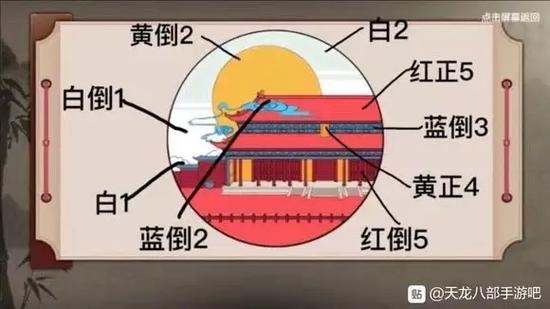 天龙手游脸谱高分攻略