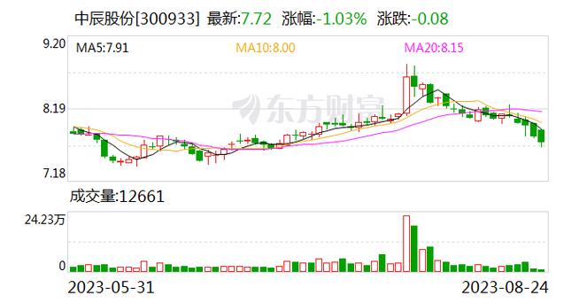 中辰股份今天最新消息游戏截图