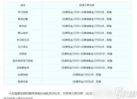 三界功绩获得方法