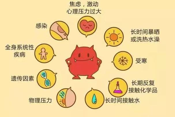 山药汁瘙痒与蒂
