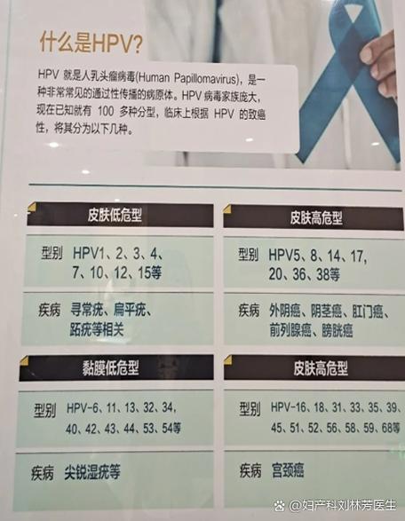 9价hpv是什么病毒