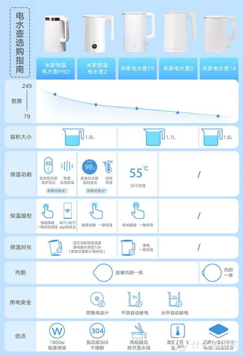 小米电水壶和1a的区别