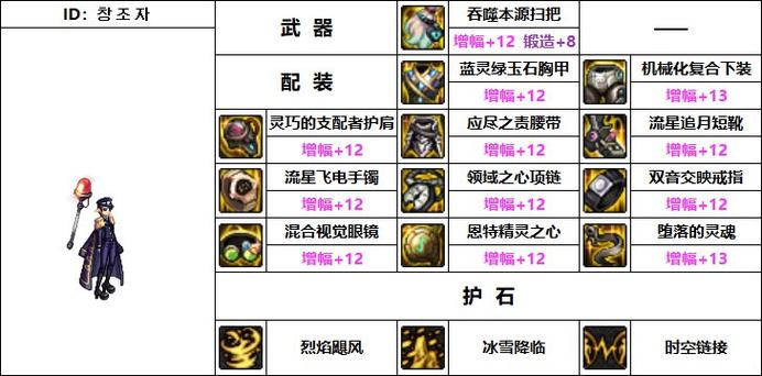 缔造者装备推荐