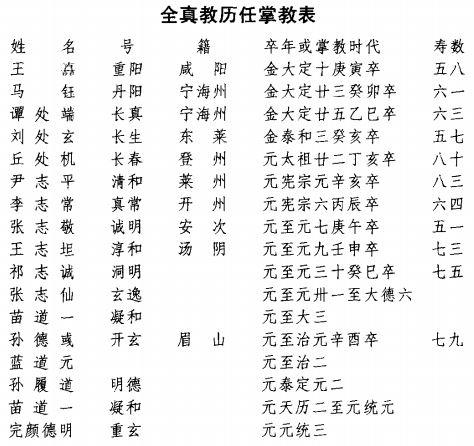 全真教字辈游戏截图