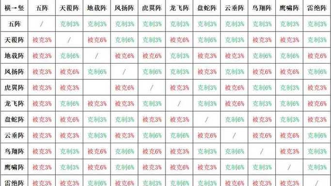 梦幻西游天阵克制什么阵
