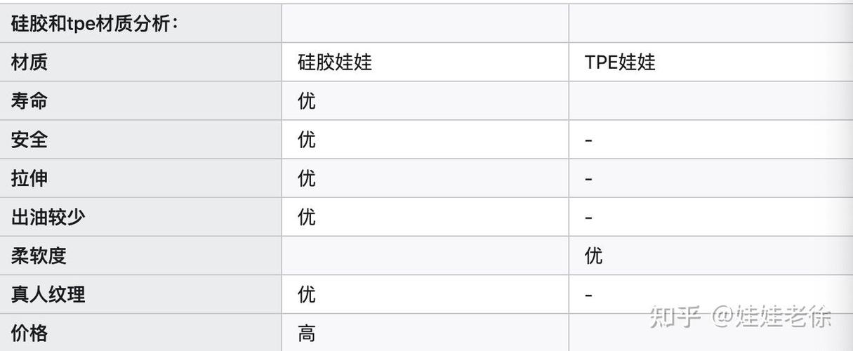 实体娃娃贵的和便宜的有什么区别