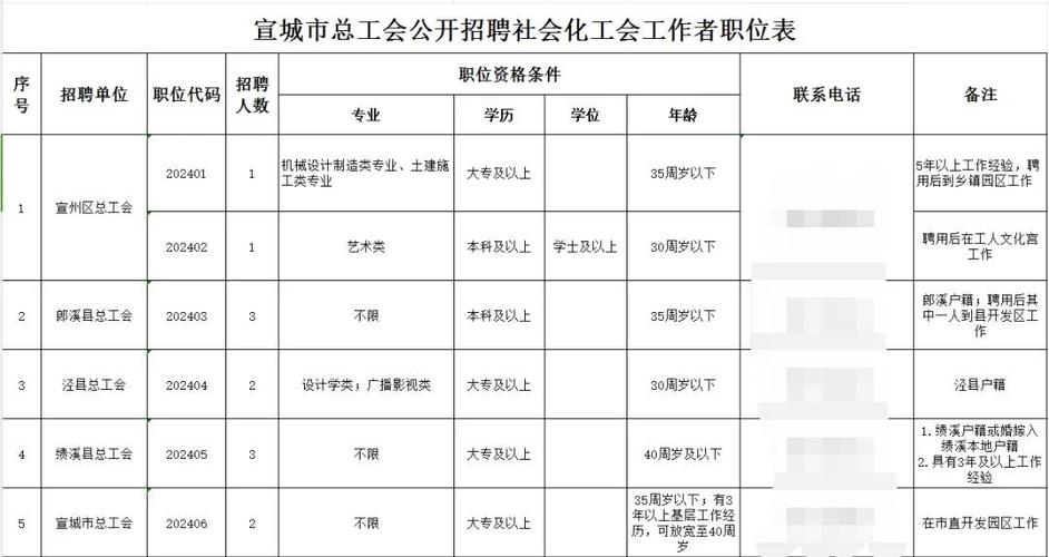 工会容易考进去吗