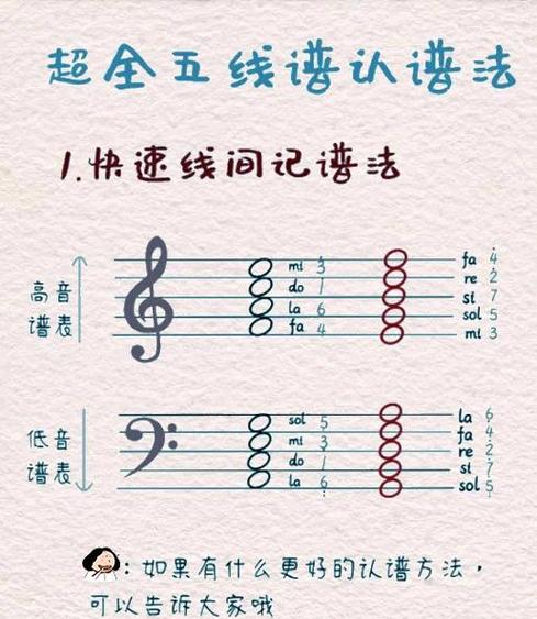 钢琴入门基础知识