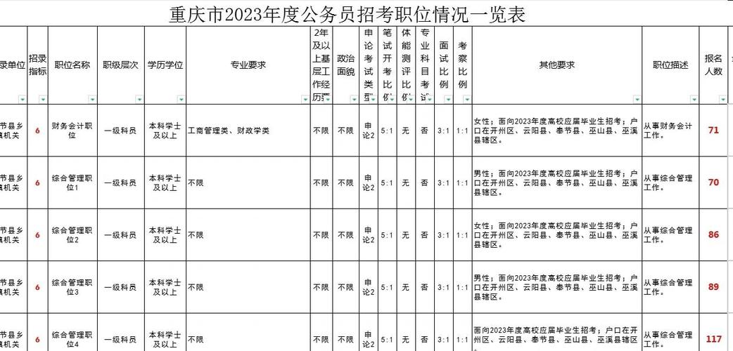 奉节县招聘信息