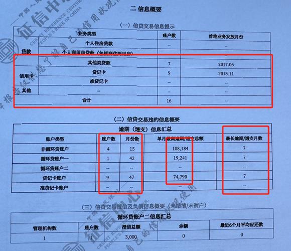 哪个网贷不查征信最容易放款