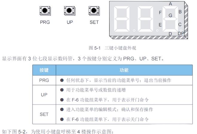 默纳克电机一起动故障的解决方案