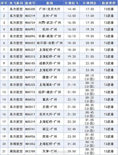 T3飞机到达时刻表