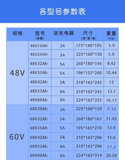 48v锂电池价格批发
