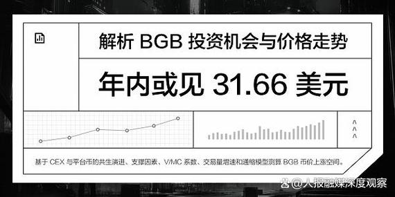 平台币哪个最值得投资