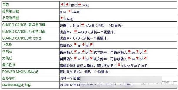 拳皇97按键怎么设置游戏截图