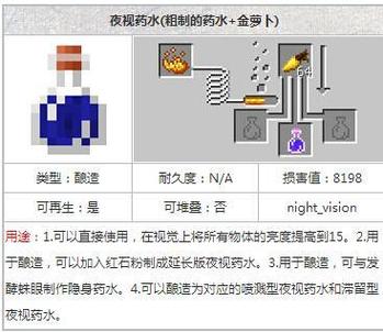 夜视药水怎么制作