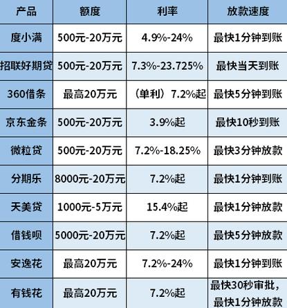 借钱呗是正规贷款平台吗