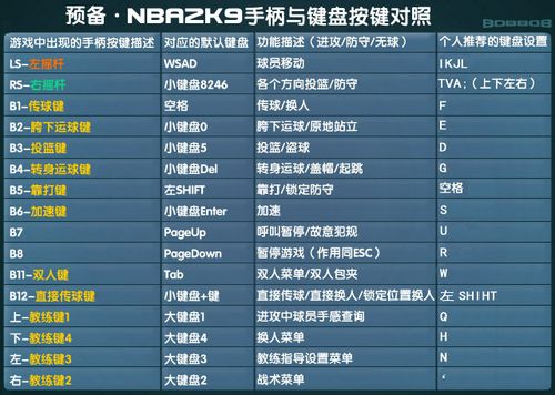 2k20任何控制器按键不能留空