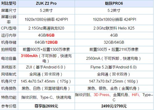 魅族pro6plus参数