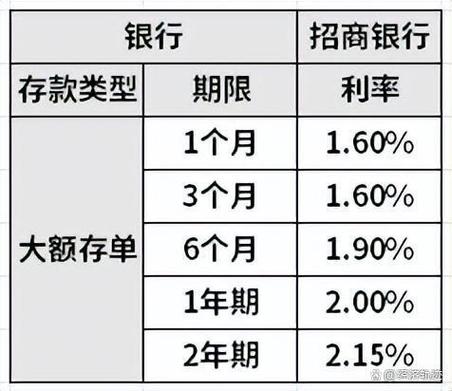 1000万存招商银行一年利息多少