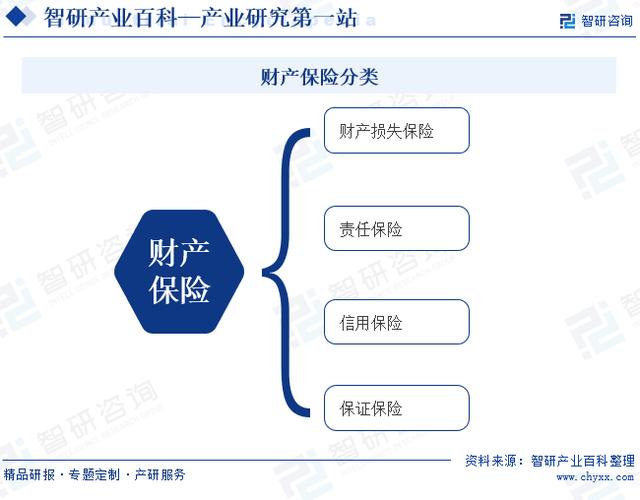保险的种类主要包括截图