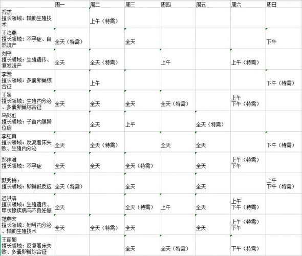 北医三院骨科知名专家出诊时间
