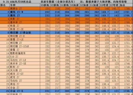 跑跑卡丁车手游排名缩略图