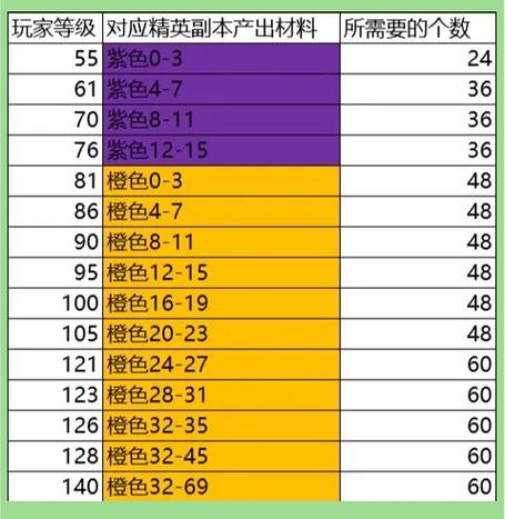 火影忍者手游新手攻略图标