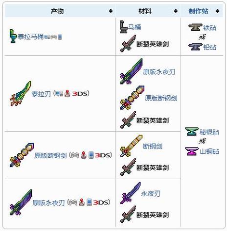 泰拉瑞亚花前日食掉断剑吗