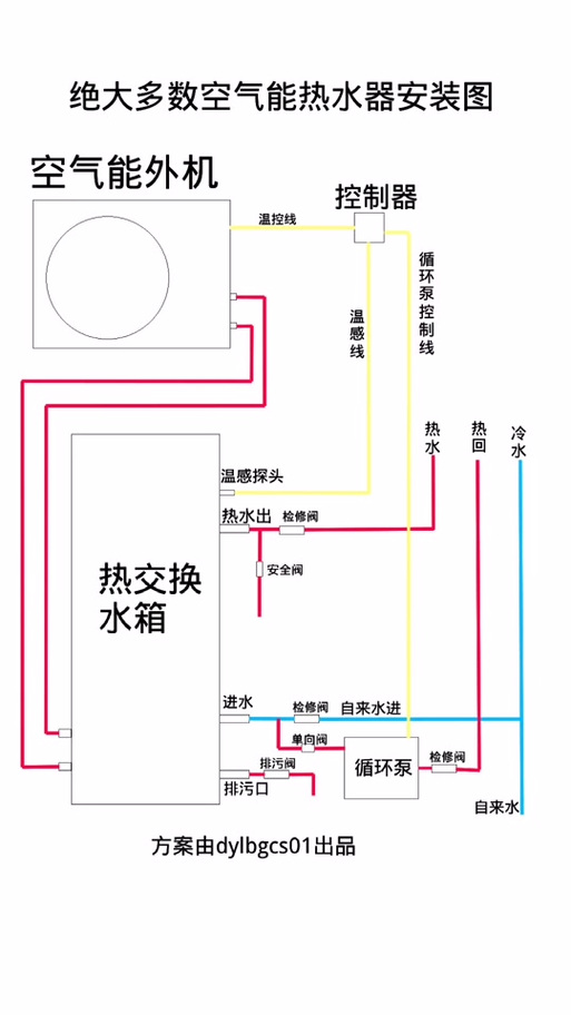 空气能热水器怎么安装游戏截图