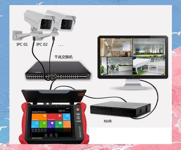 wifi摄像头连电视