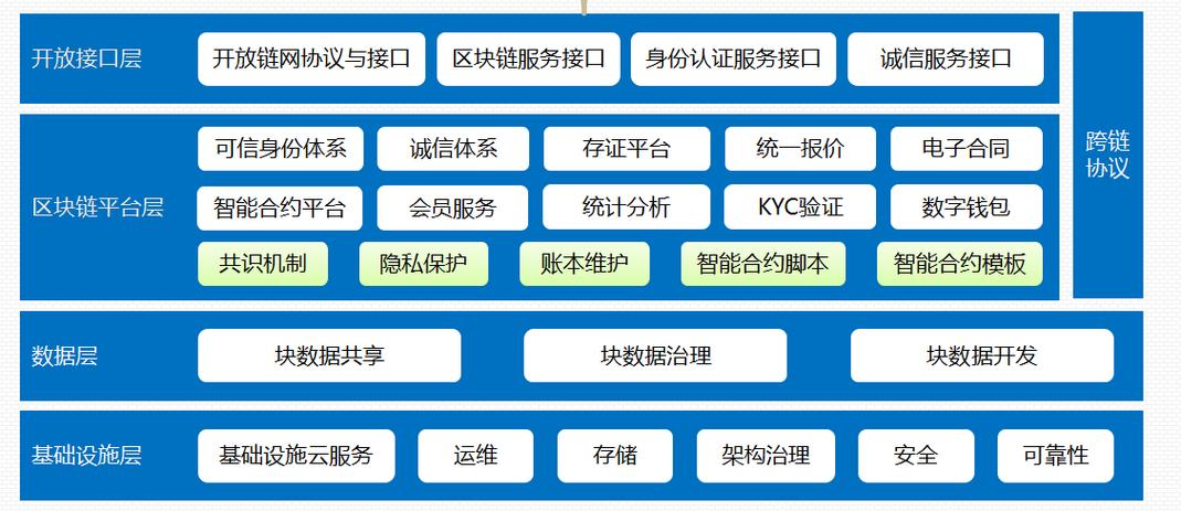 央行贸易金融区块链平台