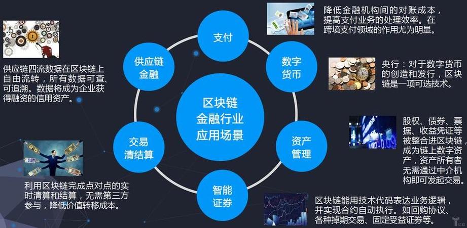 区块链属于什么领域