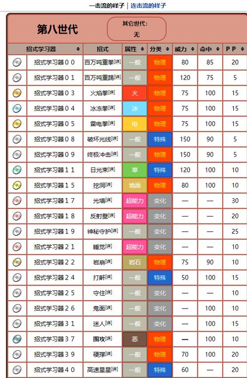 武道熊师专属技能怎么学