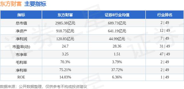 东方财富股票行情