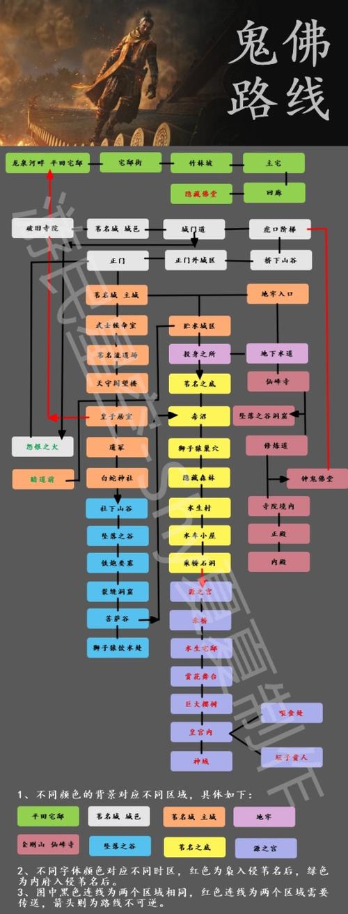 只狼流程路线顺序