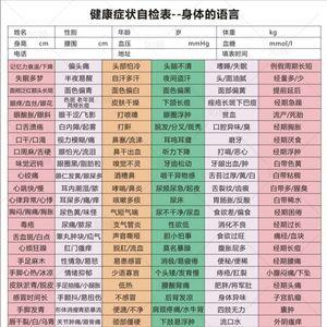 张大春健康自检表电子版