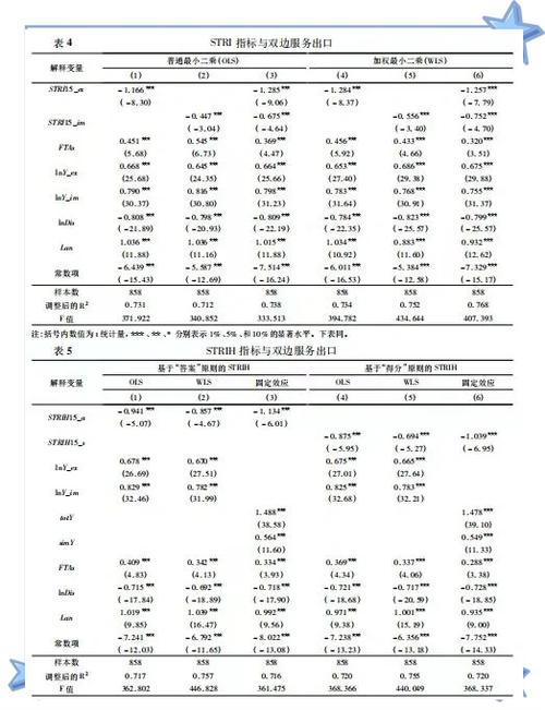 stata数据分析游戏截图