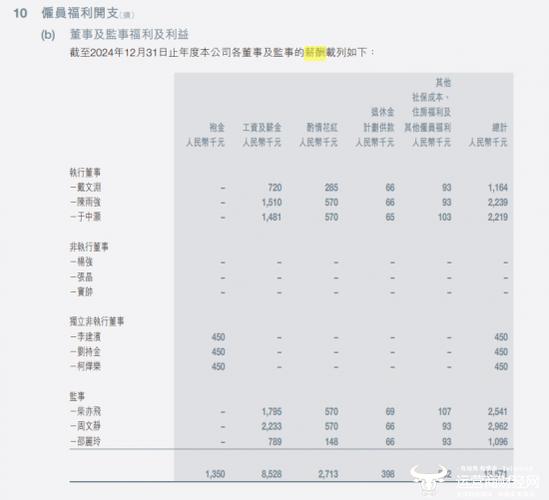 科学家工资有1000万吗