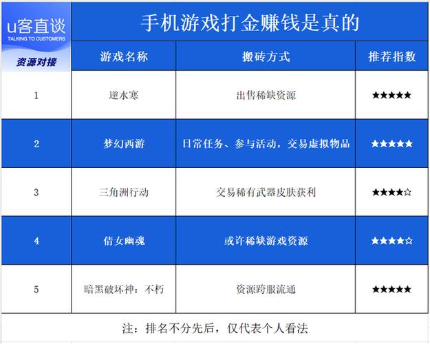 手机搬砖挣钱的游戏是真的吗