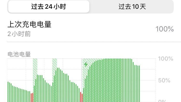 为什么苹果耗电那么快游戏截图