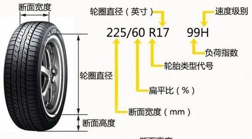 新轮胎直径超出范围